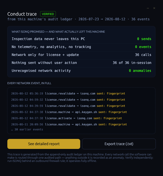 ISONQ conduct trace: zero sends of inspection data, zero telemetry events, 36 network calls for licence and update, zero anomalies, with the full event log